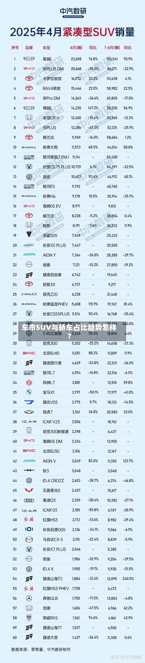 车市SUV与轿车占比趋势怎样?