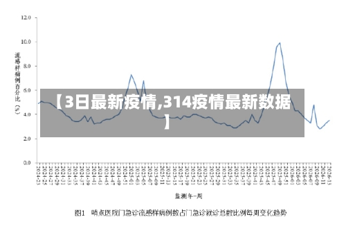 【3日最新疫情,314疫情最新数据】