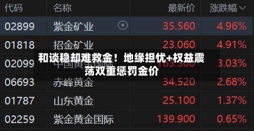 和谈稳却难救金!地缘担忧+权益震荡双重惩罚金价-第2张图片