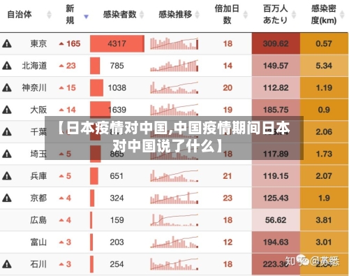【日本疫情对中国,中国疫情期间日本对中国说了什么】