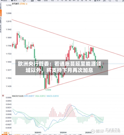 欧洲央行管委:若通胀蔓延至能源领域以外,将支持下月再次加息