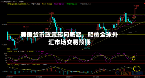 美国货币政策转向鹰派,颠覆全球外汇市场交易预期