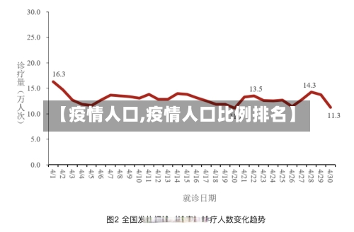 【疫情人口,疫情人口比例排名】