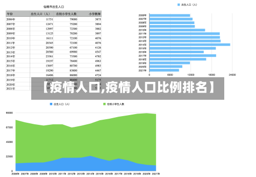【疫情人口,疫情人口比例排名】-第3张图片