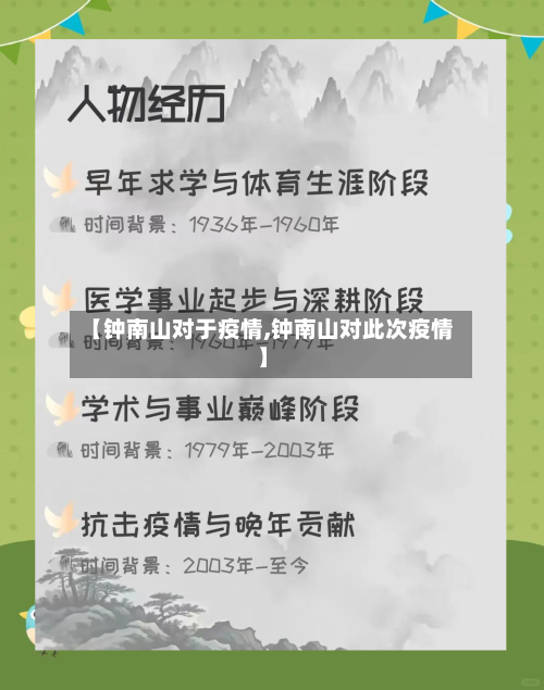 【钟南山对于疫情,钟南山对此次疫情】
