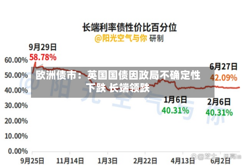欧洲债市：英国国债因政局不确定性下跌 长端领跌-第2张图片