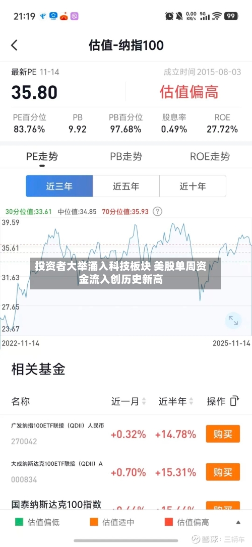 投资者大举涌入科技板块 美股单周资金流入创历史新高