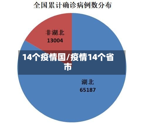 14个疫情国/疫情14个省市