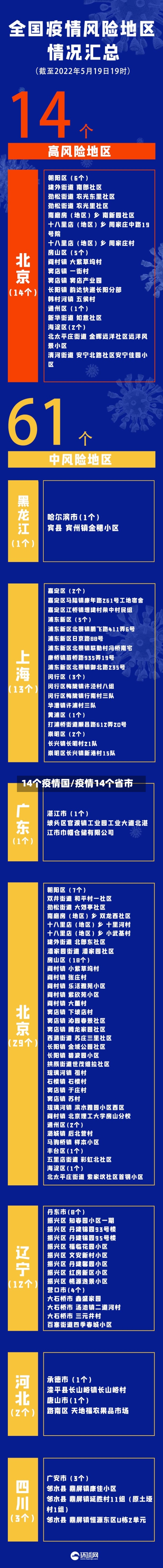 14个疫情国/疫情14个省市-第2张图片