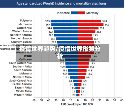 疫情世界趋势/疫情世界形势分析