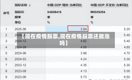 【现在疫情股票,现在疫情股票还能涨吗】