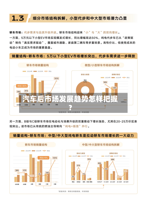 汽车后市场发展趋势怎样把握?-第3张图片