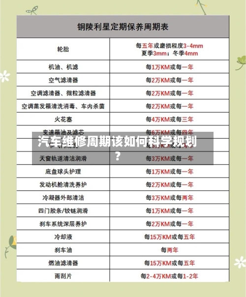 汽车维修周期该如何科学规划?-第2张图片