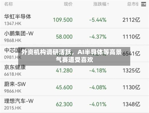 外资机构调研活跃，AI半导体等高景气赛道受喜欢