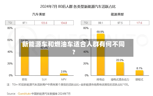 新能源车和燃油车适合人群有何不同？