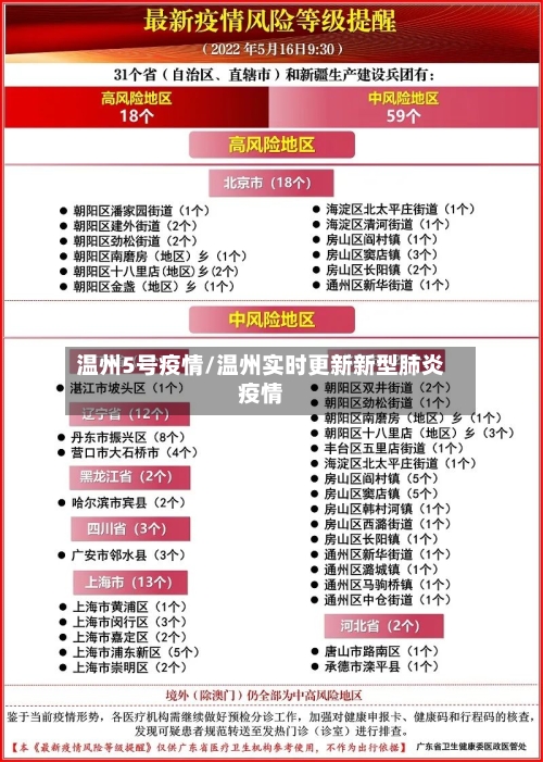温州5号疫情/温州实时更新新型肺炎疫情