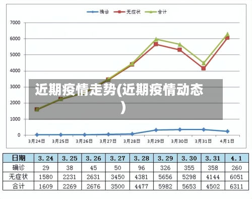 近期疫情走势(近期疫情动态)