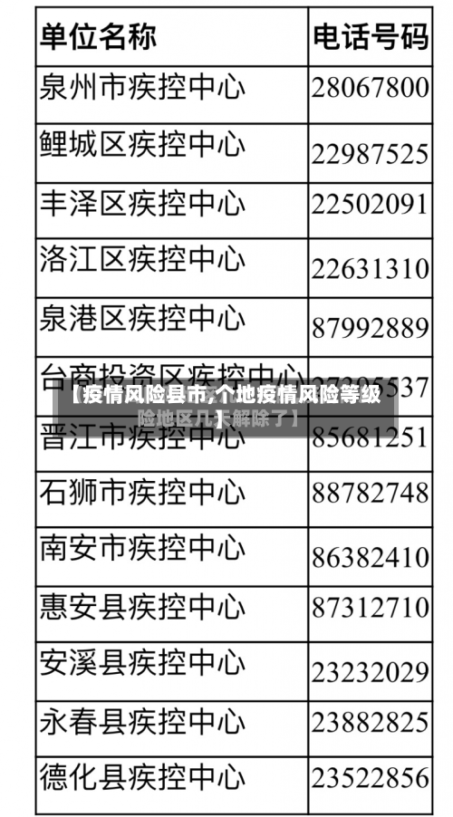 【疫情风险县市,个地疫情风险等级】