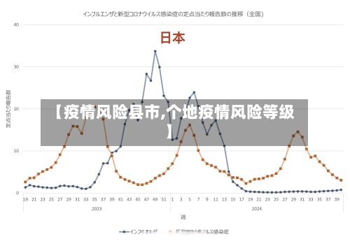 【疫情风险县市,个地疫情风险等级】-第3张图片