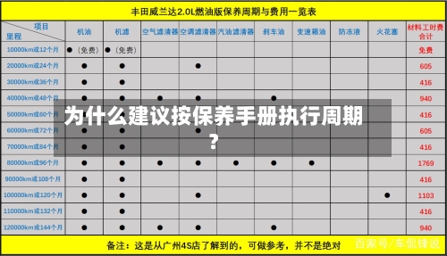 为什么建议按保养手册执行周期？-第2张图片