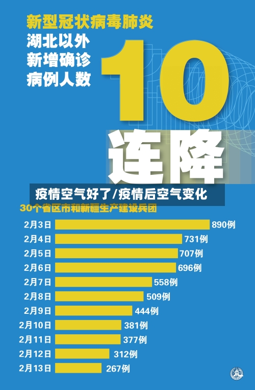 疫情空气好了/疫情后空气变化-第3张图片
