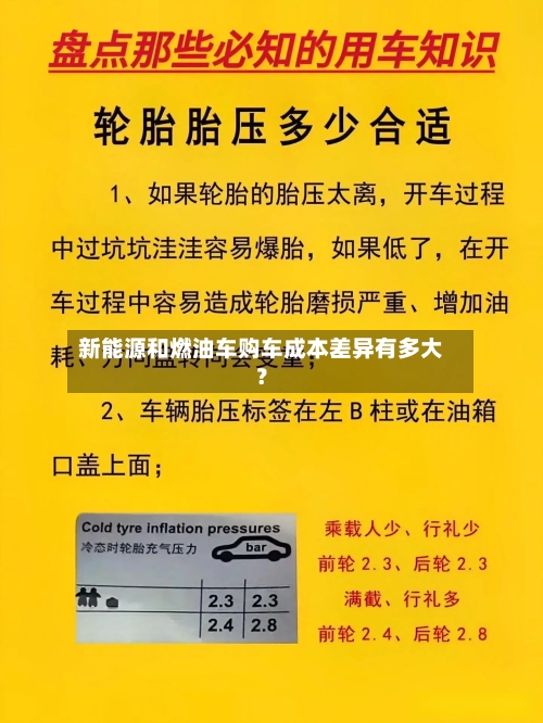 新能源和燃油车购车成本差异有多大?
