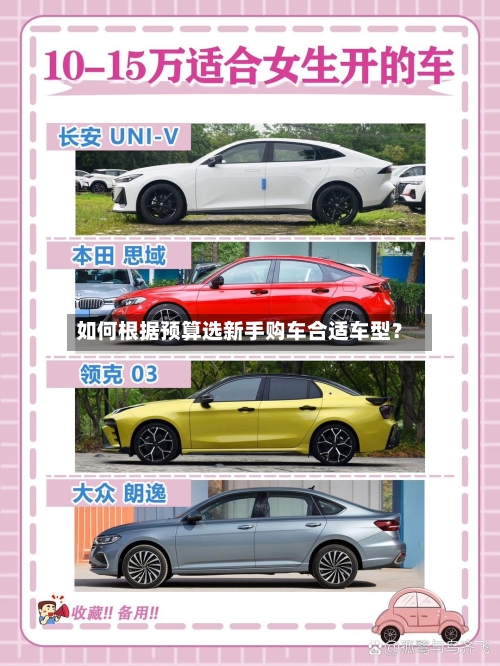 如何根据预算选新手购车合适车型?-第2张图片