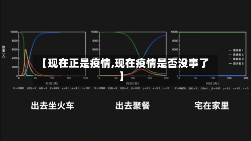 【现在正是疫情,现在疫情是否没事了】-第2张图片