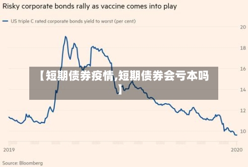 【短期债券疫情,短期债券会亏本吗】