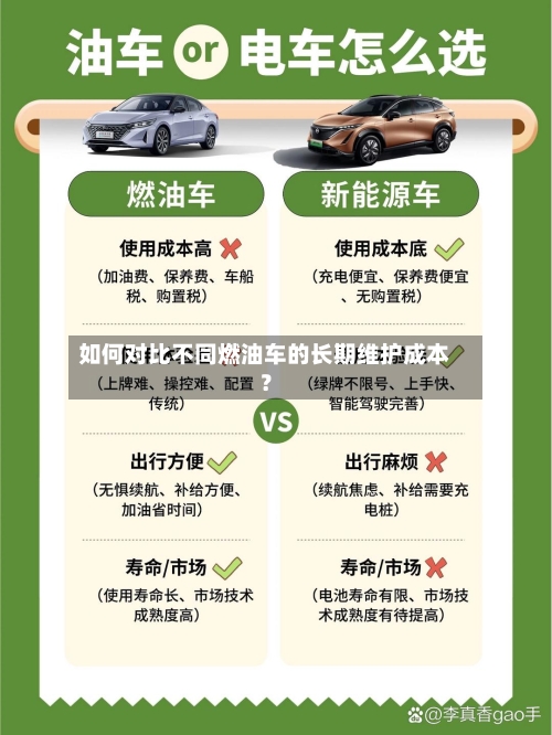 如何对比不同燃油车的长期维护成本?-第2张图片
