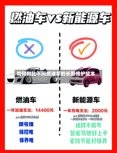 如何对比不同燃油车的长期维护成本?