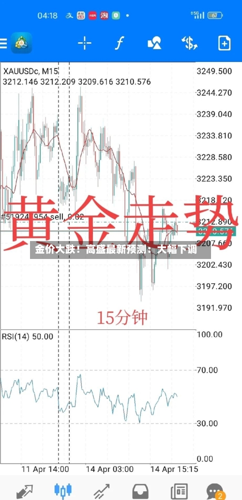 金价大跌！高盛最新预测：大幅下调-第2张图片