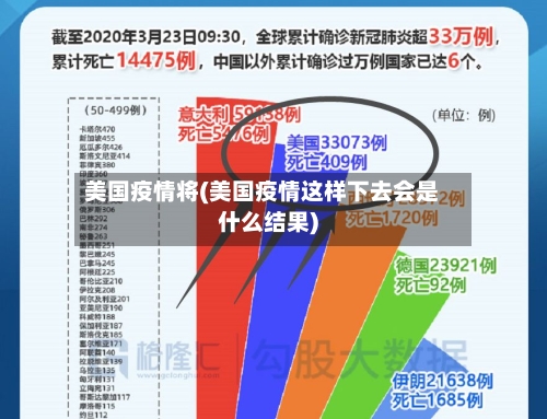 美国疫情将(美国疫情这样下去会是什么结果)-第2张图片