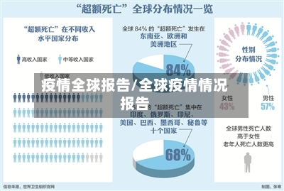疫情全球报告/全球疫情情况报告-第3张图片