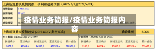疫情业务简报/疫情业务简报内容-第2张图片