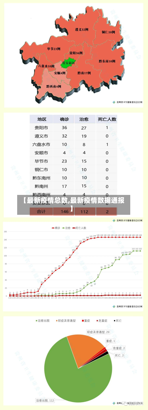【最新疫情总数,最新疫情数据通报】-第2张图片