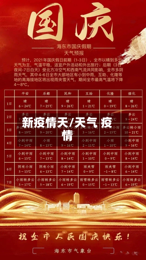 新疫情天/天气 疫情