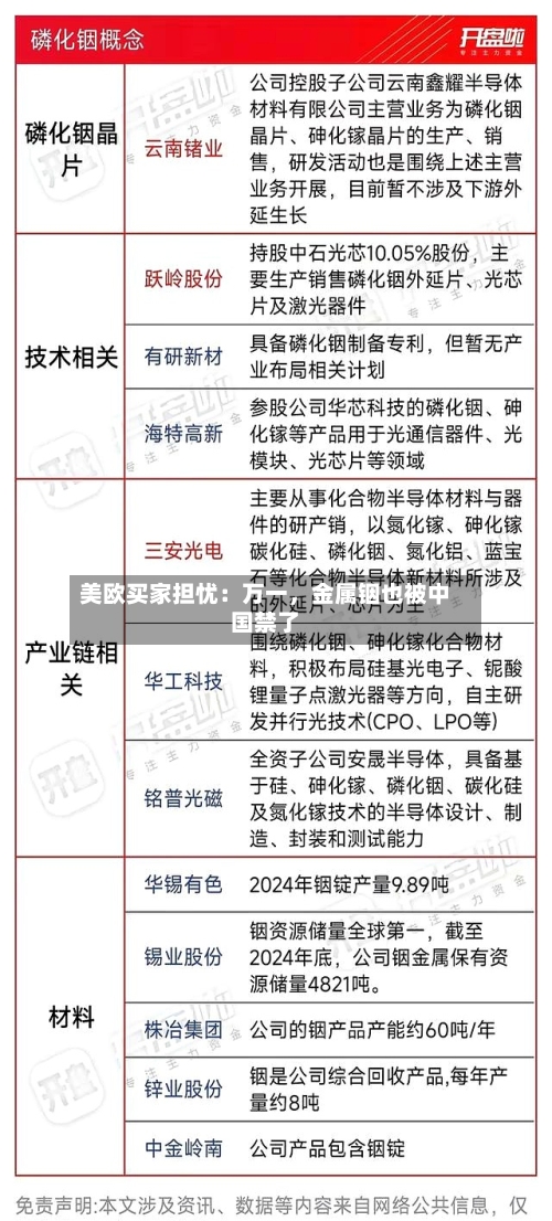 美欧买家担忧：万一	，金属铟也被中国禁了-第2张图片