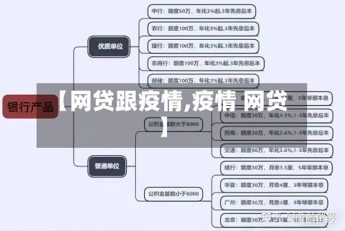 【网贷跟疫情,疫情 网贷】-第3张图片