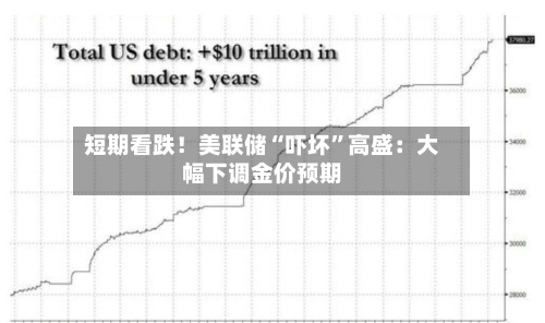 短期看跌！美联储“吓坏”高盛：大幅下调金价预期-第1张图片