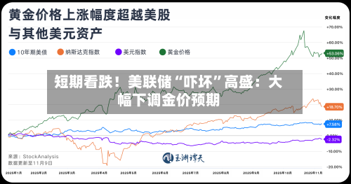 短期看跌！美联储“吓坏”高盛：大幅下调金价预期-第2张图片