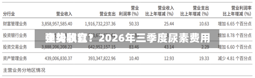 全线飘红！2026年三季度尿素费用强势收官？-第1张图片