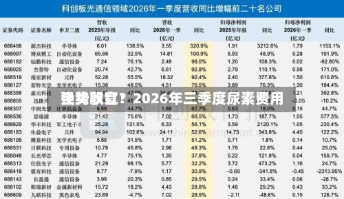 全线飘红！2026年三季度尿素费用强势收官？-第2张图片