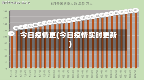 今日疫情更(今日疫情实时更新)
