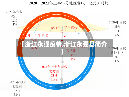 【浙江永强疫情,浙江永强县简介】