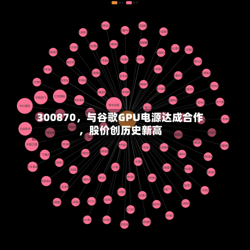 300870	，与谷歌GPU电源达成合作，股价创历史新高-第3张图片