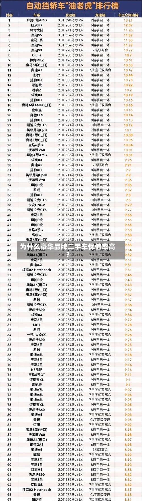 为什么豪华品牌二手车保值率高?-第2张图片