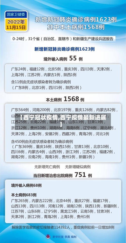 【西宁冠状疫情,西宁疫情最新进展】-第3张图片