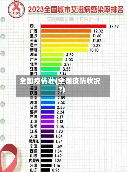 全国疫情壮(全国疫情状况?)-第3张图片