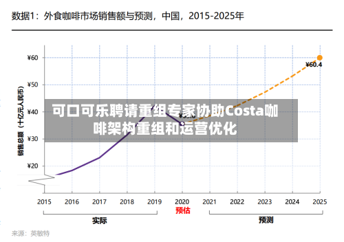 可口可乐聘请重组专家协助Costa咖啡架构重组和运营优化